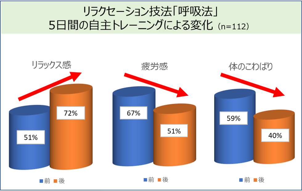 楽天市場】【×4個セット送料込】【第3類医薬品】米田薬品工業